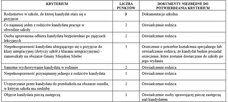 tabela1